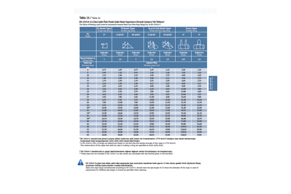 ÇELİK ÖZLÜ PRESLİ ÇELİK HALAT SAPANLAR / EN 13414-1 REFERANSINA GÖRE